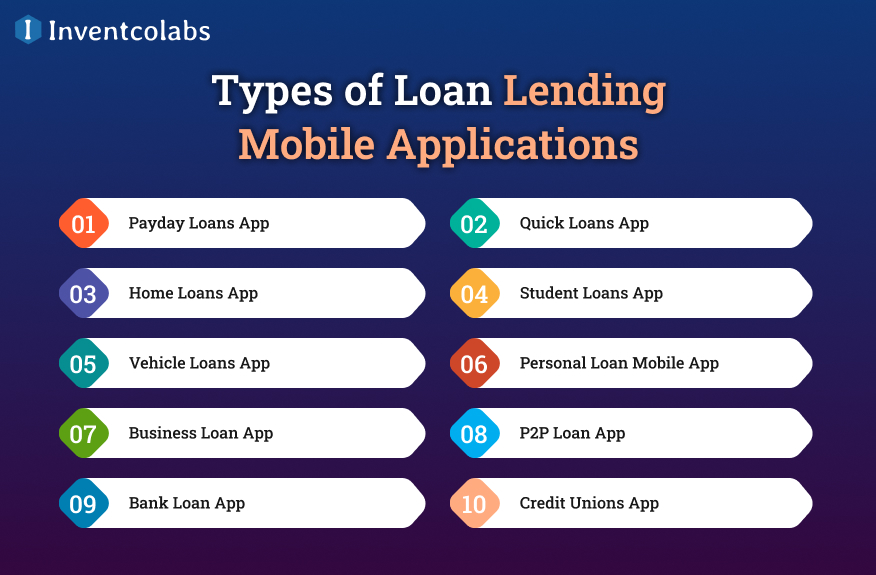 Types of Loan Lending Mobile Applications