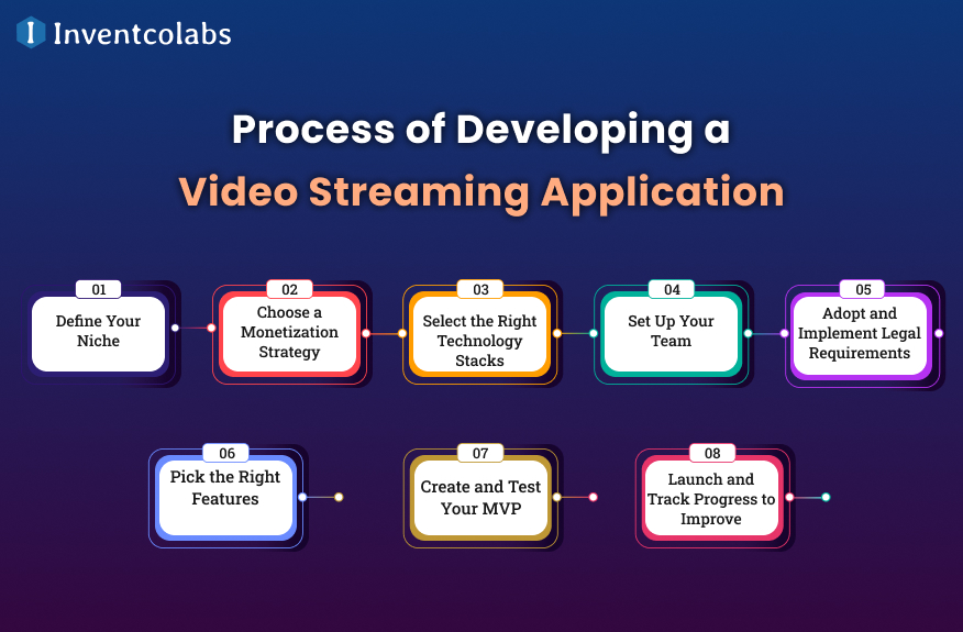 Process of Developing a Video Streaming Application
