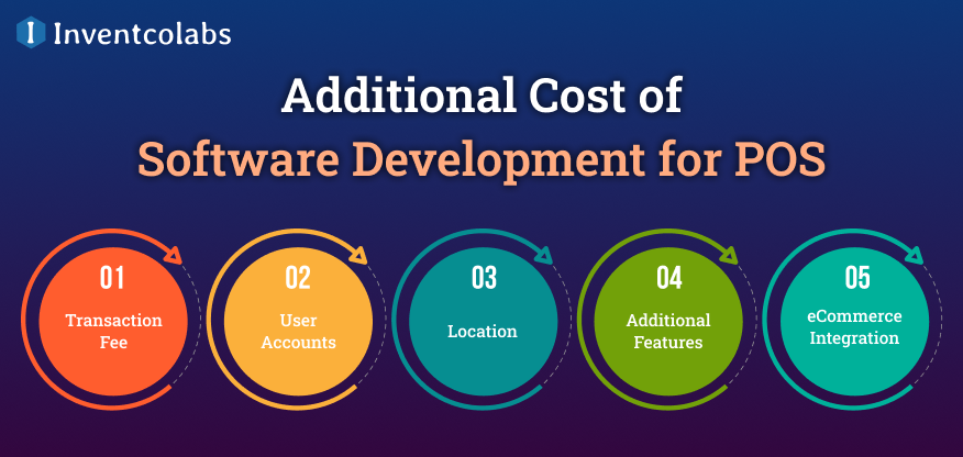 Additional Cost of Software Development for POS