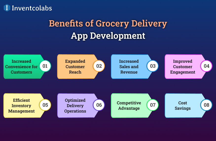 Benefits of Grocery Delivery App Development