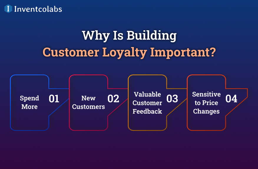 Why Is Building Customer Loyalty Important?