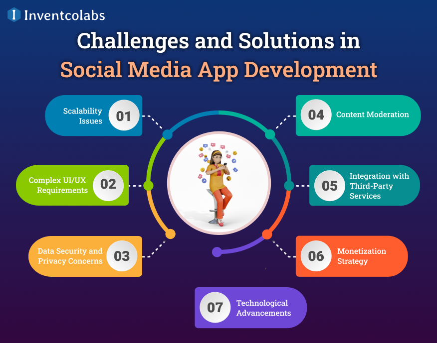 Challenges and Solutions in Social Media App Development