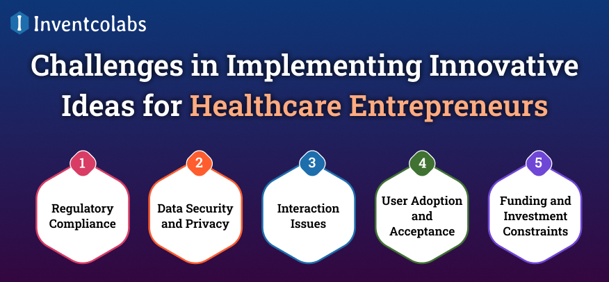 Challenges in Implementing Innovative Ideas for Healthcare Entrepreneurs