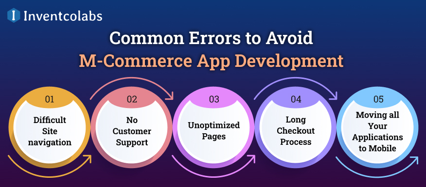 Common Errors to Avoid M-Commerce App Development