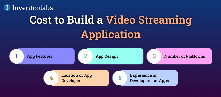Cost to Build a Video Streaming Application
