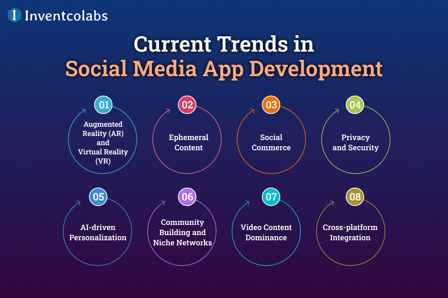 Current Trends in Social Media App Development