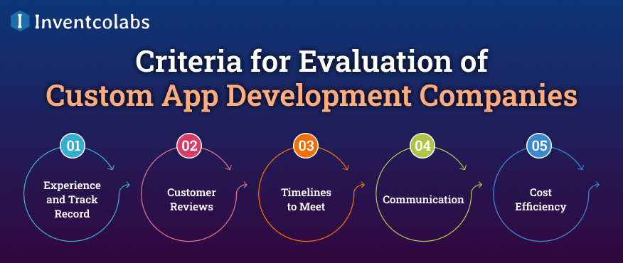 Criteria for Evaluation of Custom App Development Companies