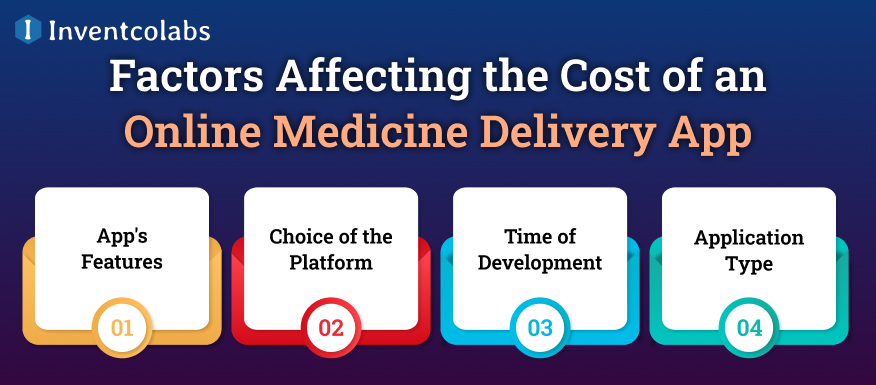 Factors Affecting the Cost of an Online Medicine Delivery App
