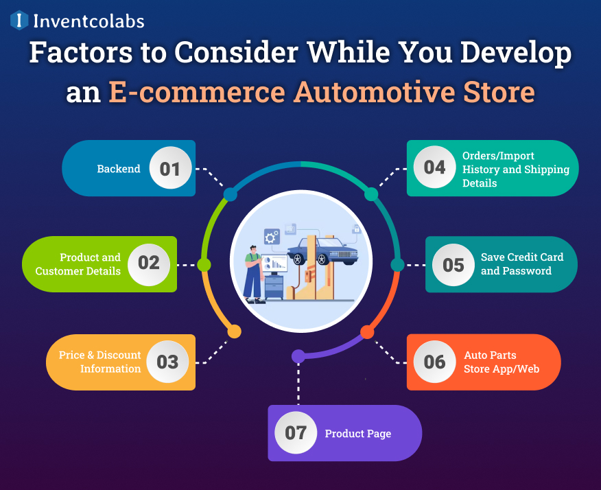 Factors to Consider While You Develop an E-commerce Automotive Store