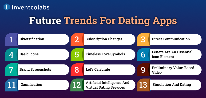 Future Trends For Dating Apps