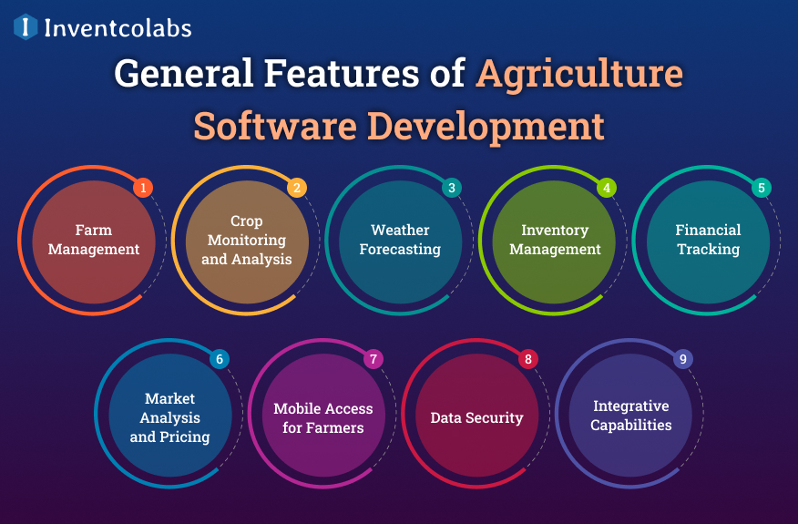 General Features of Agriculture Software Development
