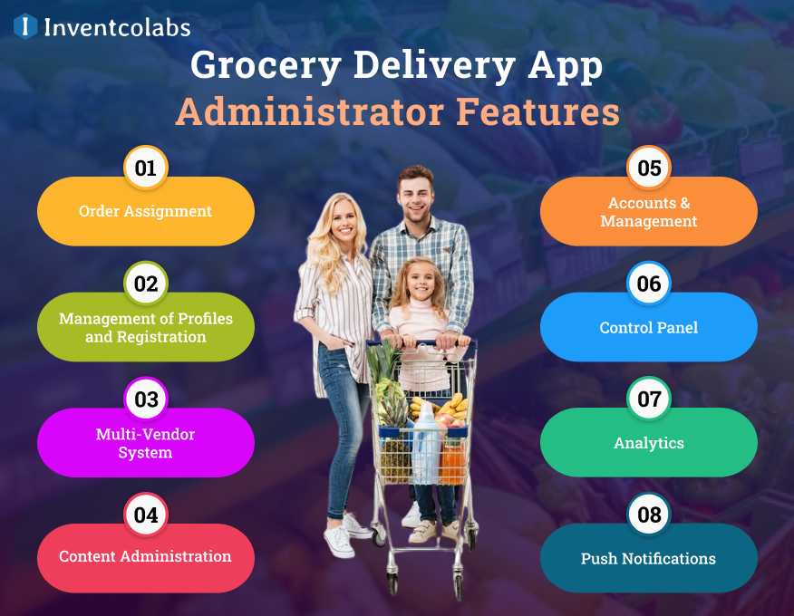 Grocery Delivery App Administrator Features