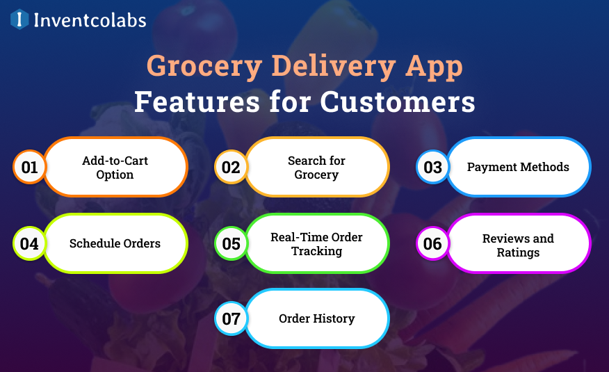Grocery Delivery App Features for Customers