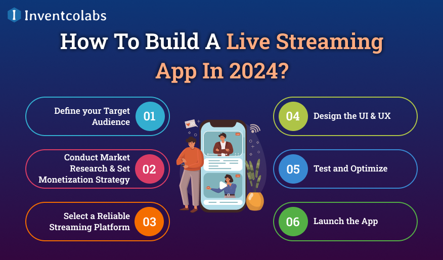 How To Build A Live Streaming App In 2024?