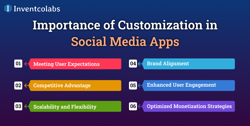 Importance of Customization in Social Media Apps