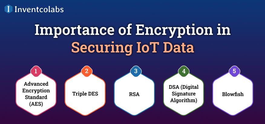 Importance of Encryption in Securing IoT Data