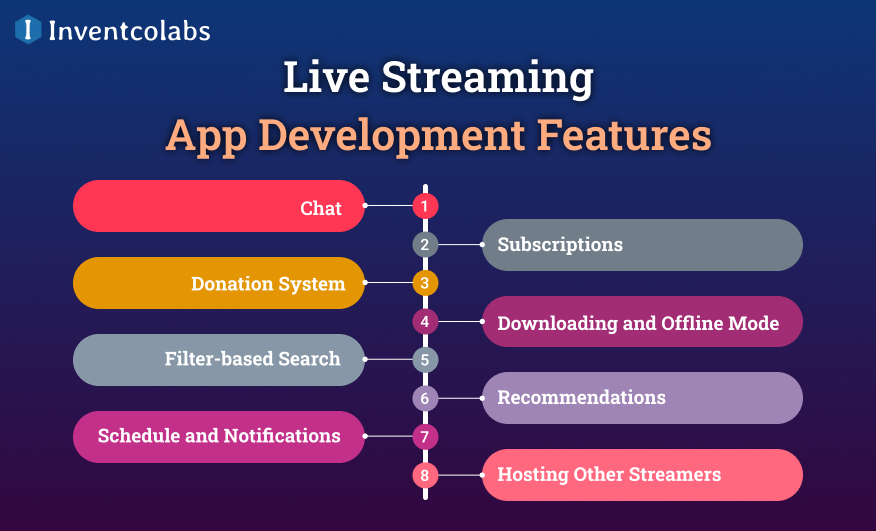 Live Streaming App Development Features