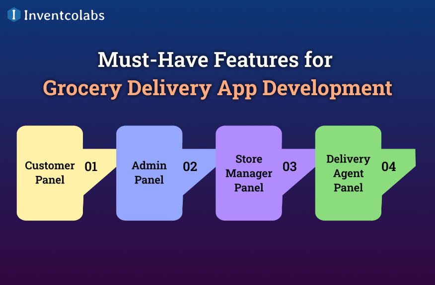 Must-Have Features for Grocery Delivery App Development