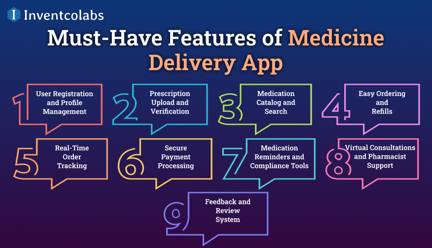 Must-Have Features of Medicine Delivery App