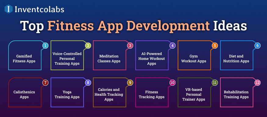 Top Fitness App Development Ideas