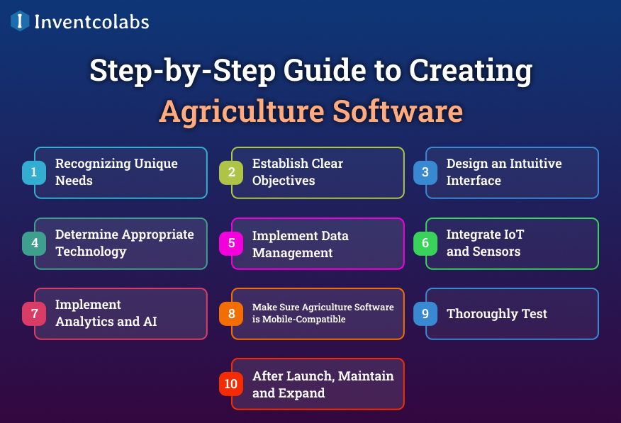 Step-by-Step Guide to Creating Agriculture Software
