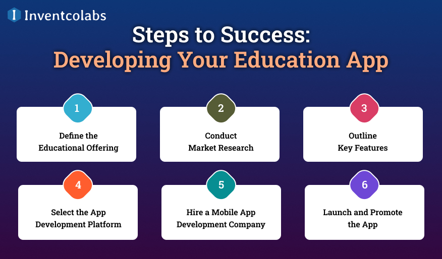 Steps to Success: Developing Your Education App