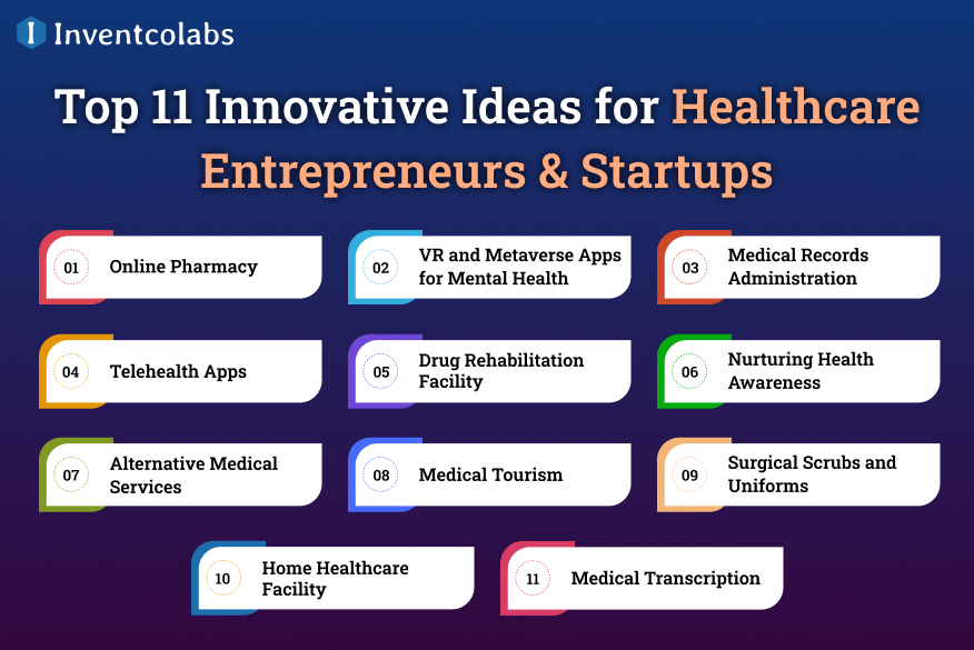 Top 11 Innovative Ideas for Healthcare Entrepreneurs & Startups