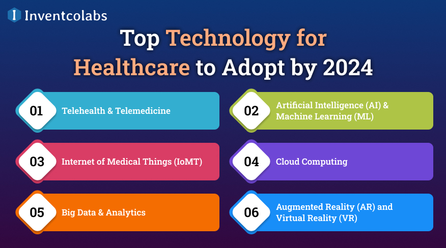 Top Technology for Healthcare to Adopt by 2024