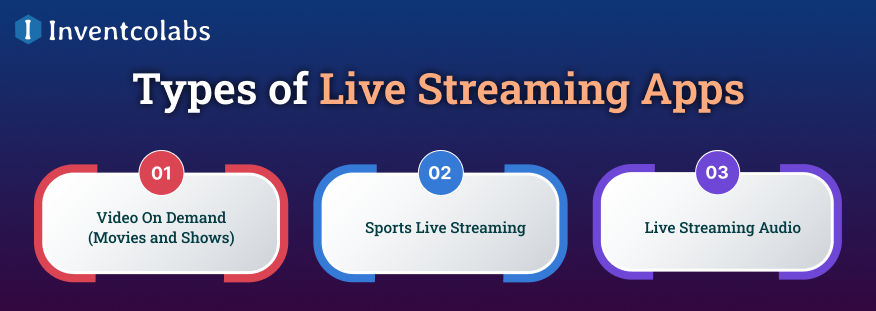 Types of Live Streaming Apps
