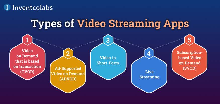 Types of Video Streaming Apps