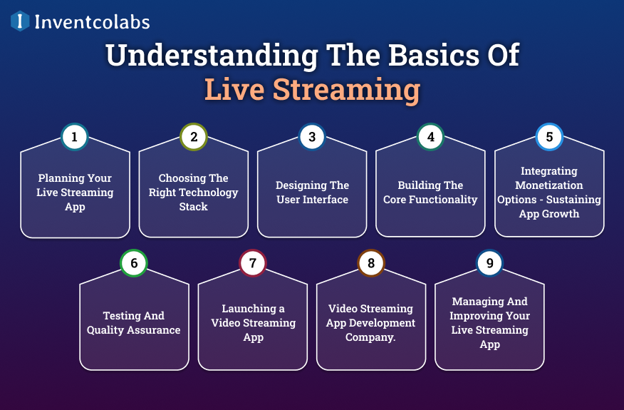 Understanding The Basics Of Live Streaming