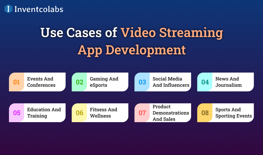 Use Cases Of Video Streaming App Development