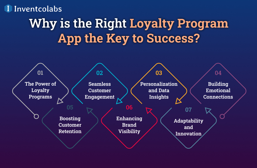 Why is the Right Loyalty Program App the Key to Success?