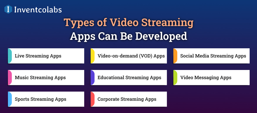 Types of Video Streaming Apps Can Be Developed