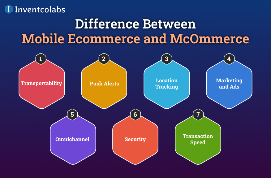 Difference between Mobile eCommerce and mCommerce?