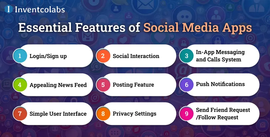 Essential Features of Social Media Apps