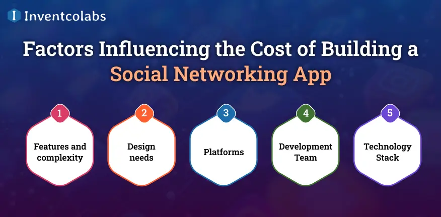 Factors Influencing the Cost of Building a Social Networking App