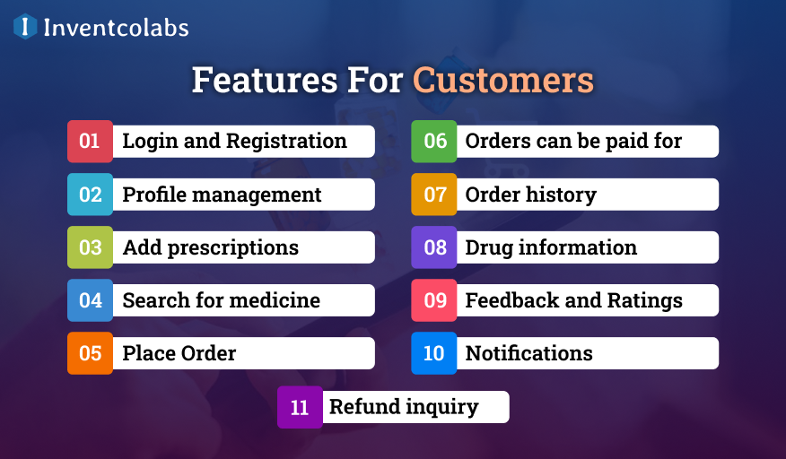 Features For Customers
