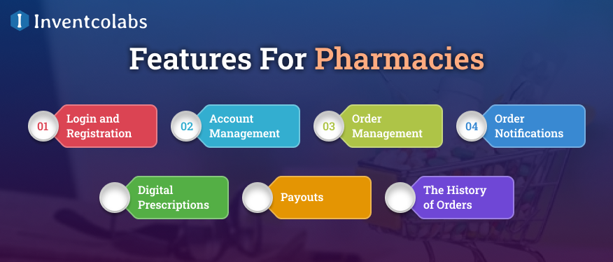 Features For Pharmacies
