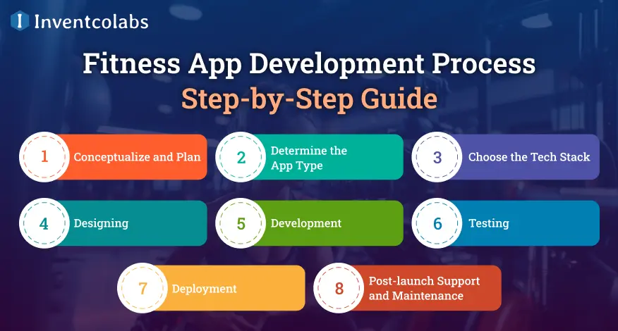 Fitness App Development Process Step-by-Step Guide