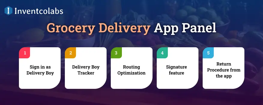 Grocery Delivery App Panel