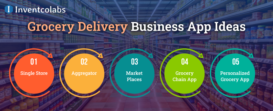 Grocery Delivery Business App Ideas