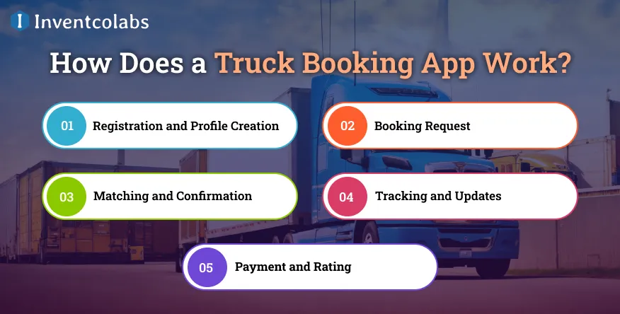 How Does a Truck Booking App Work