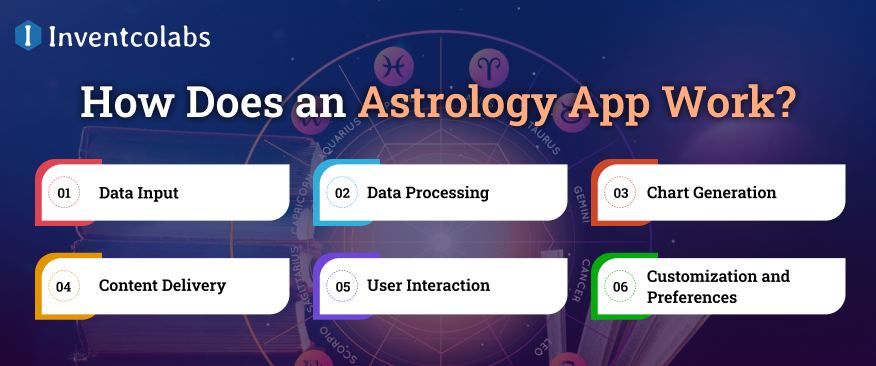 How Does an Astrology App Work