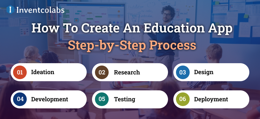 How To Create An Education App_ Step-by-Step Process