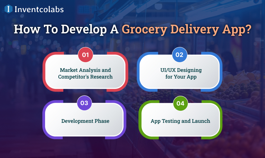 How To Develop A Grocery Delivery App