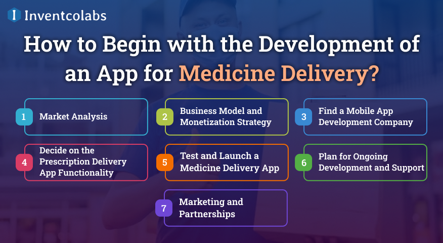 How to Begin with the Development of an App for Medicine Delivery