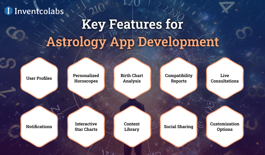 Key Features for Astrology App Development