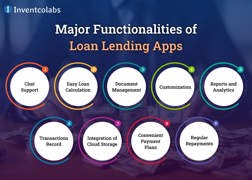 Major Functionalities of Loan Lending Apps