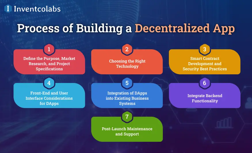 Process of Building a Decentralized App